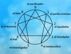 Eneatipos