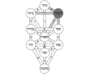 jojma arbol de la vida