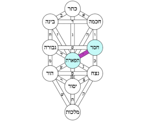 yod arbol de la vida
