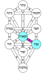 nun arbol de la vida